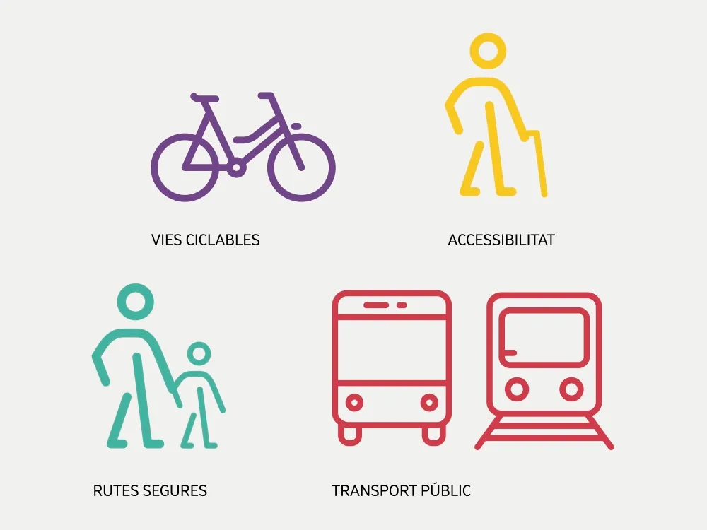 Aldaia Mobilitat Sostenible