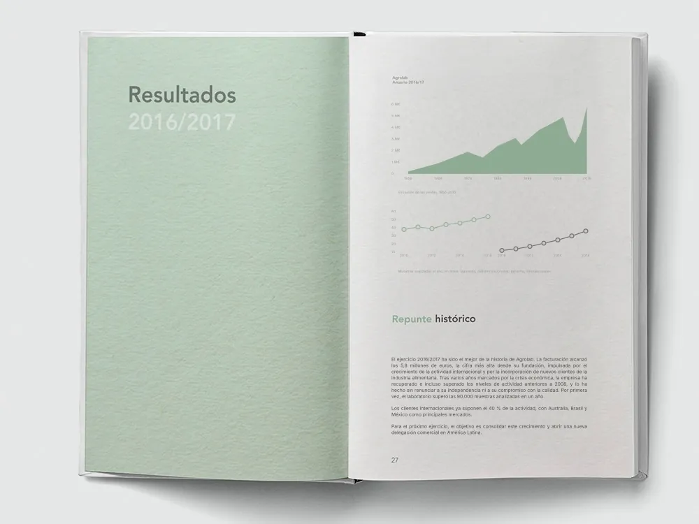 Agrolab